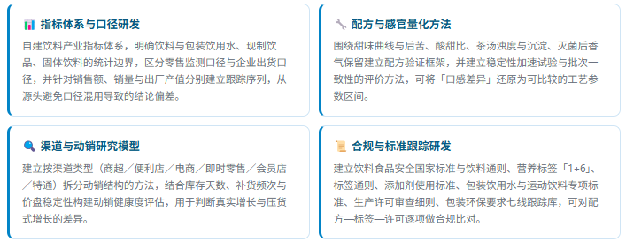 1、研发实力：四维研究能力体系