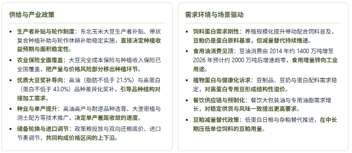 六、产业政策及需求环境分析：补贴保险托底与压榨过剩并行