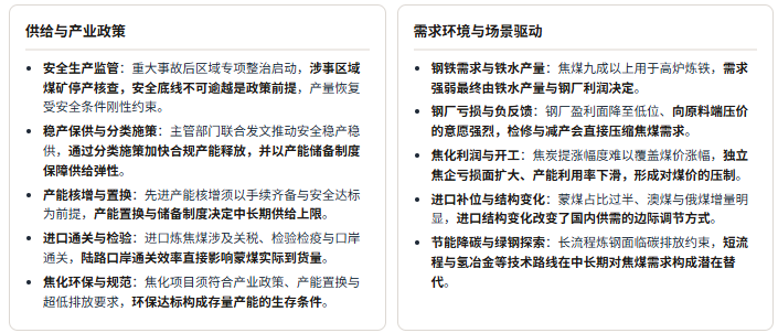 六、产业政策及需求环境分析：安全底线与稳产保供并行，进口结构重塑供给边界