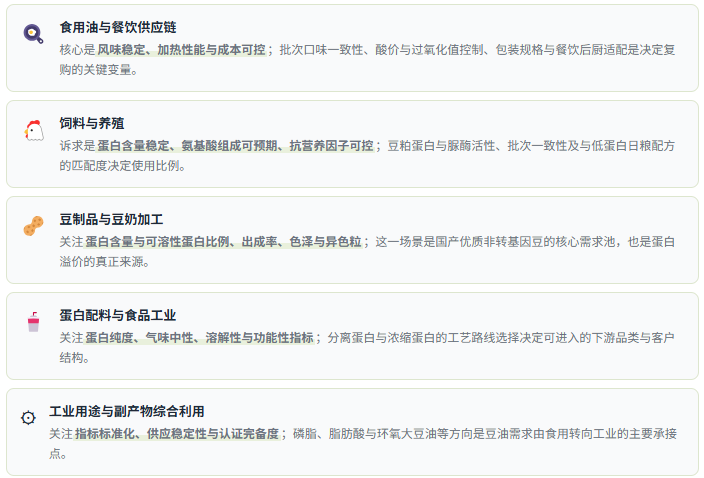 需求场景速览：五类应用的功能诉求差异