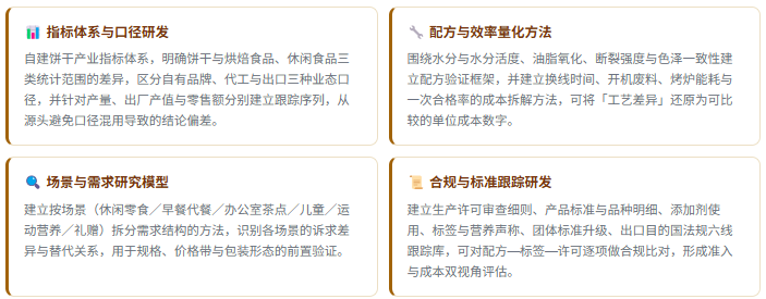 1、研发实力：四维研究能力体系