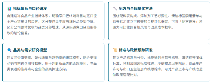 1、研发实力：四维研究能力体系