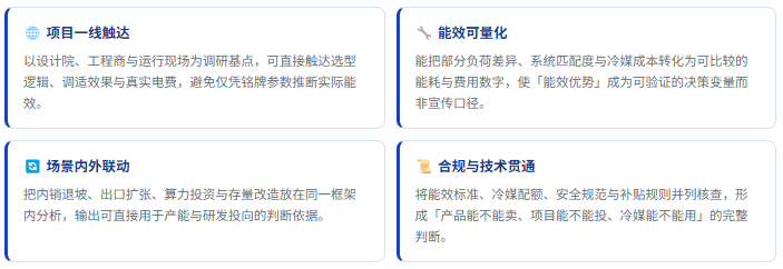 5、咨询优势：四项差异化能力