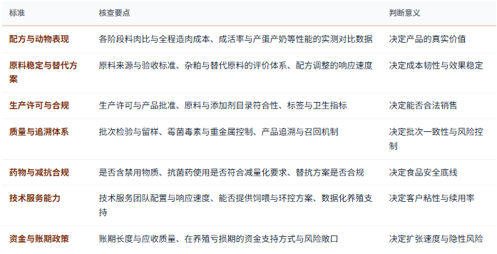 八、选型与判断标准：七条可核查清单