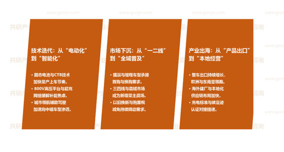 新能源汽车行业市场发展趋势