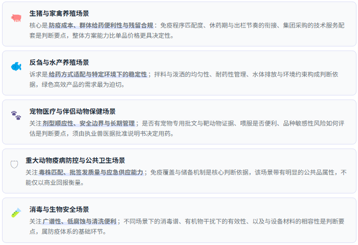 需求场景速览：五类应用的功能诉求差异