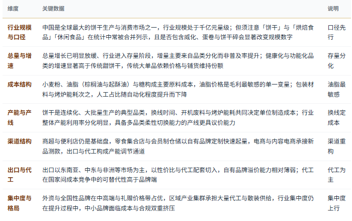 三、市场规模及现状：总量见顶、结构分化、成本高敏感