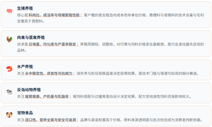 需求场景速览：五类应用的功能诉求差异
