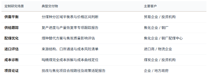 定制化研究体系：除标准化报告外，共研产业研究院提供按需定制研究服务——分煤种分区域供需平衡与价格区间测算、复产进度与产量恢复率专项跟踪、洗选回收率与硫灰控制水平诊断、主焦与配焦价差机制及配煤替代方案设计、进口来源结构与口岸通道风险评估、煤焦钢利润分配与负反馈传导模拟、成本曲线与运距优化研究、煤矿技改与焦化项目合规路径梳理、节能降碳情景下的焦煤需求中长期测算、企业与竞争对手资源禀赋及成本结构对标等，面向煤炭生产与洗选贸易企业、焦化企业、钢铁企业、进口商与口岸物流企业、产业园区与地方政府、投资机构灵活交付。