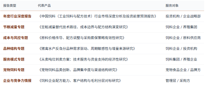 2、研究报告产品线