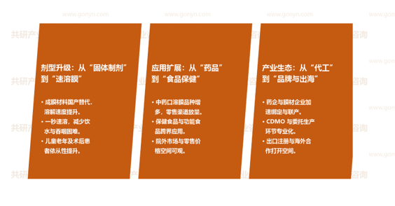口溶膜行业市场发展趋势
