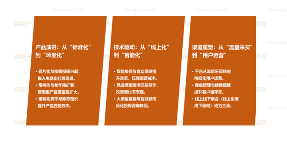 互联网保险行业市场发展趋势