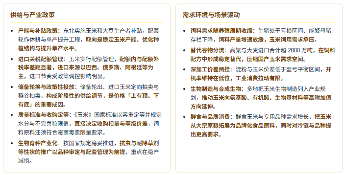 六、产业政策及需求环境分析：稳产能与提品质并进，生物制造打开新出口