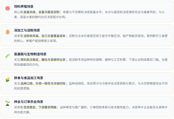 需求场景速览：五类应用的功能诉求差异