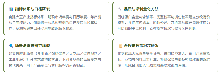 1、研发实力：四维研究能力体系