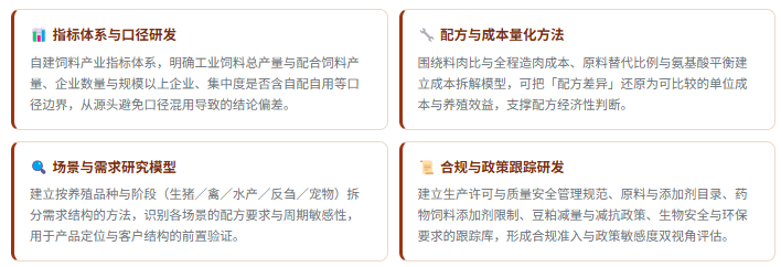1、研发实力：四维研究能力体系