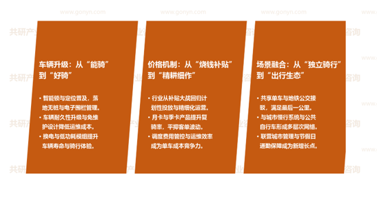 共享单车行业市场发展趋势