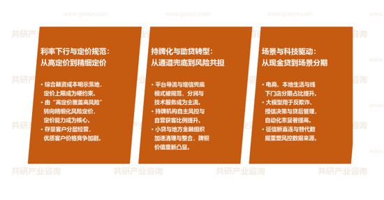 消费金融市场发展趋势
