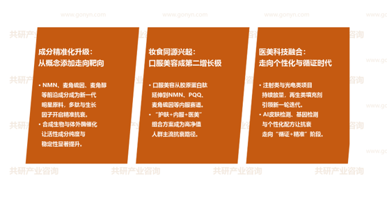 抗衰老市场发展趋势