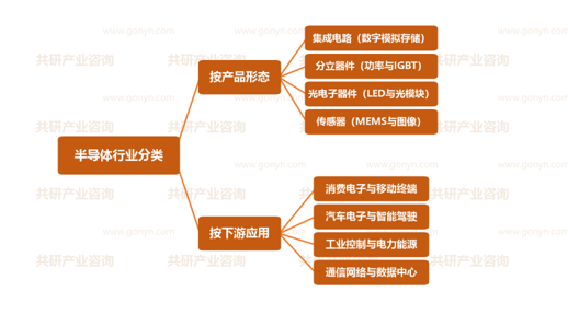 半导体行业分类