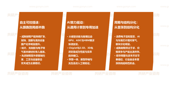 半导体市场发展趋势