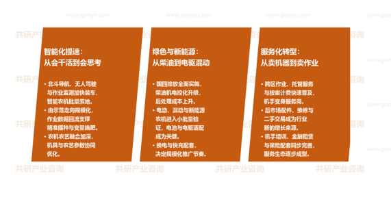 农用机械市场发展趋势