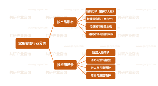 家用安防行业分类