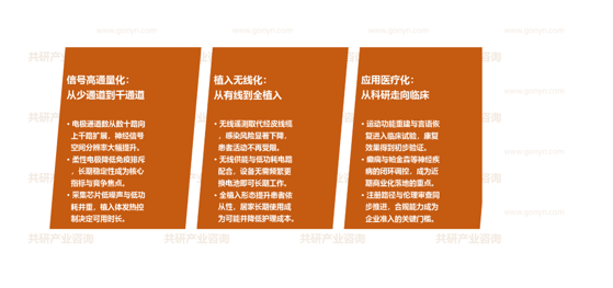 脑机接口市场发展趋势
