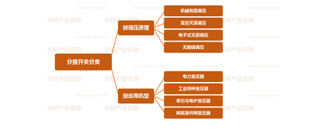 中国分接开关分类示意