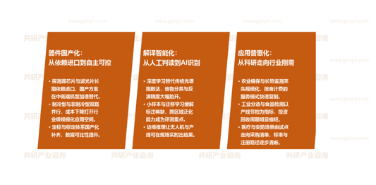 多光谱AI市场发展趋势