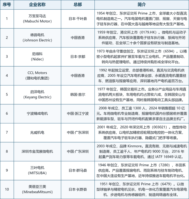 注：梯队按企业业务结构、技术平台与配套关系划分，用于展示竞争结构，不代表企业综合实力排序。
