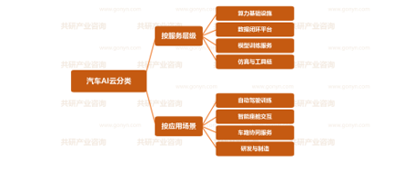 中国汽车AI云分类