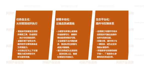 中国桌面AI智能体市场发展趋势