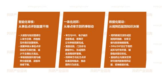 合理用药系统市场发展趋势