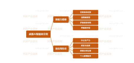 中国桌面AI智能体分类