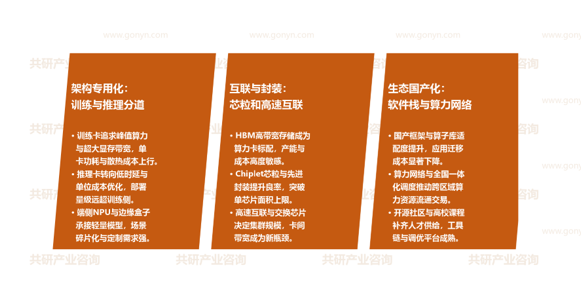 新型算力芯片市场发展趋势
