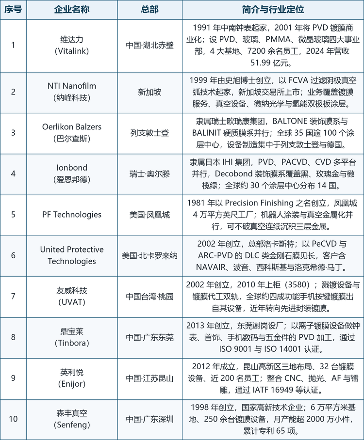 注：梯队按企业业务结构、区域覆盖与产品定位划分，用于展示竞争结构，不代表企业综合实力排序，也不构成对任何企业市场地位的认定。