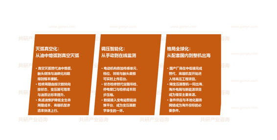 分接开关市场发展趋势