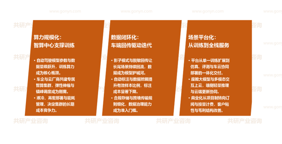 中国汽车AI云市场发展趋势