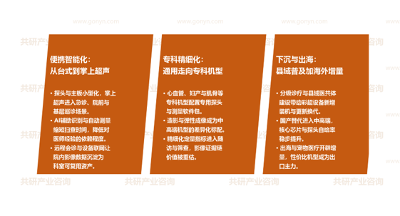 中国医学影像彩超设备市场发展趋势