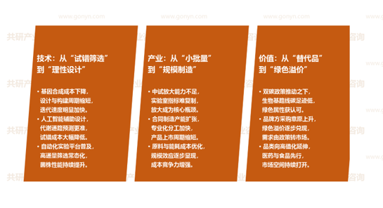 合成生物学行业市场发展趋势