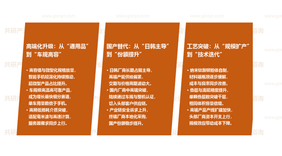 MLCC行业市场发展趋势