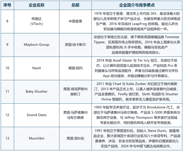 （续）