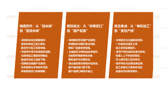精密加工设备行业市场发展趋势