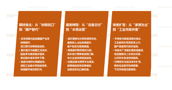 净水行业市场发展趋势