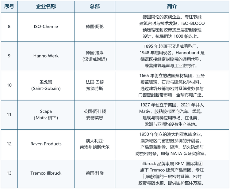 （续）
