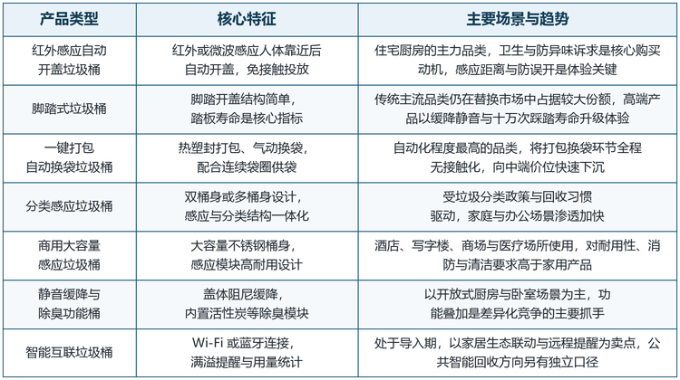 感应垃圾桶主要产品类型与技术要点