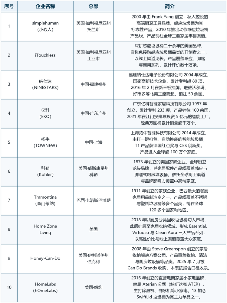 全球感应垃圾桶市场主要企业概览