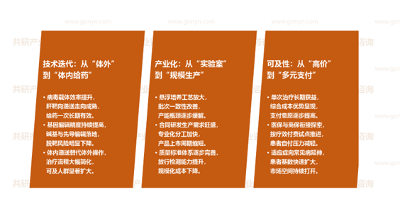 基因疗法行业市场发展趋势