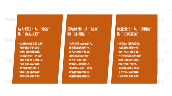 工业智能体行业市场发展趋势